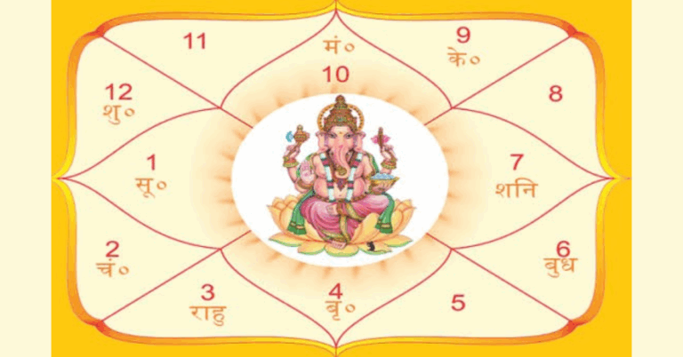 My Future Kundli: Unlocking the Secrets of Tomorrow Through Astrology